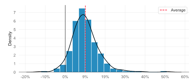 A Unified Framework for Fast Large-Scale Portfolio Optimization
