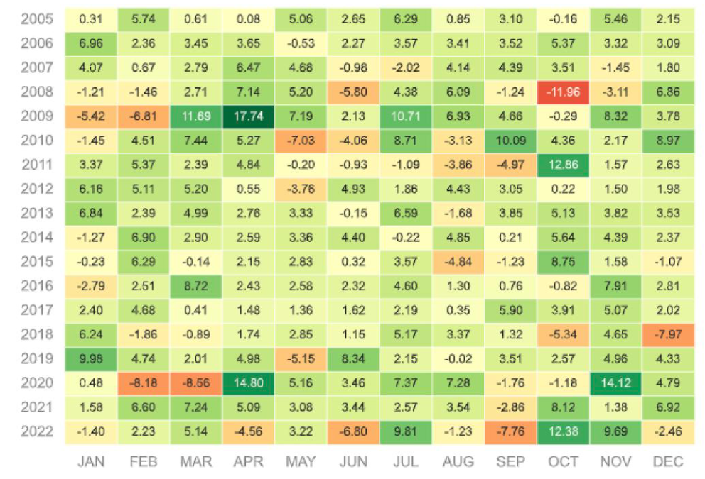 A Unified Framework for Fast Large-Scale Portfolio Optimization