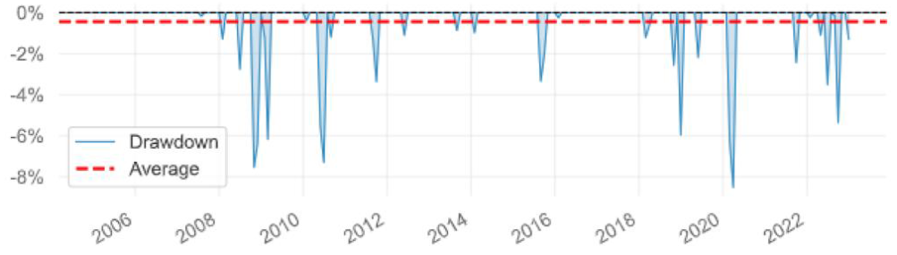 A Unified Framework for Fast Large-Scale Portfolio Optimization