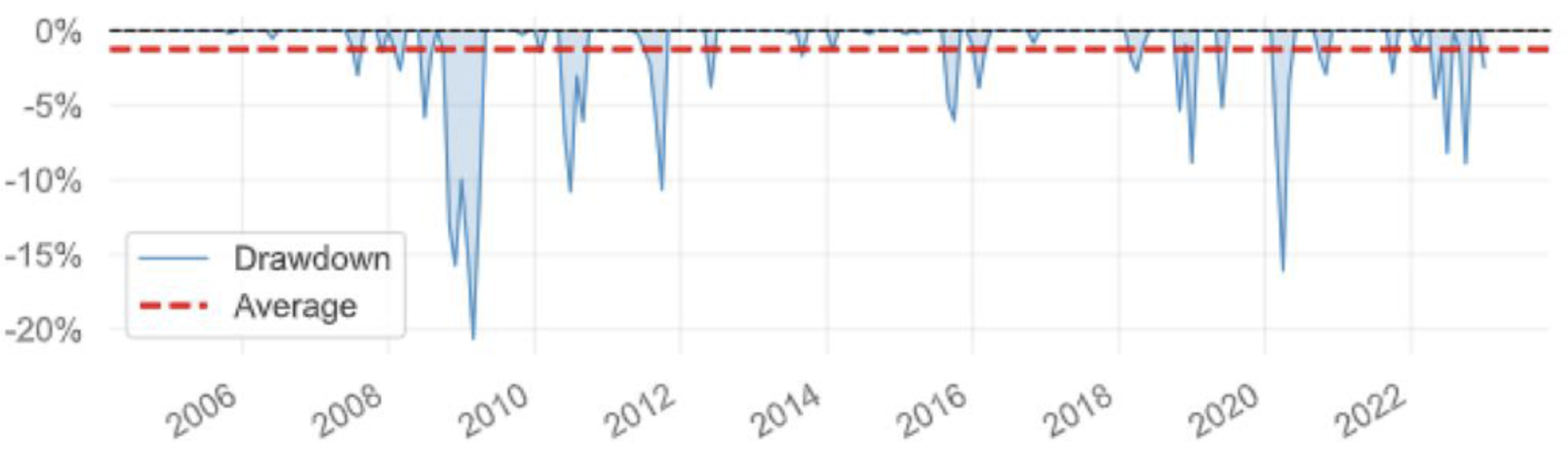 A Unified Framework for Fast Large-Scale Portfolio Optimization