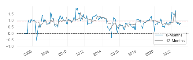 A Unified Framework for Fast Large-Scale Portfolio Optimization