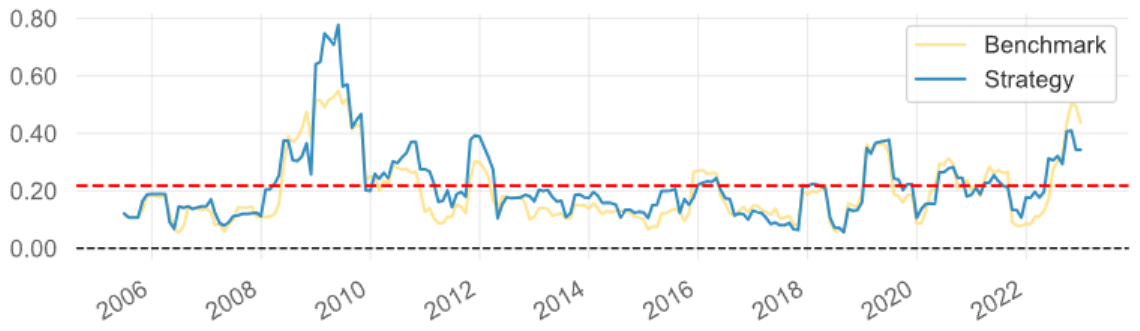 A Unified Framework for Fast Large-Scale Portfolio Optimization
